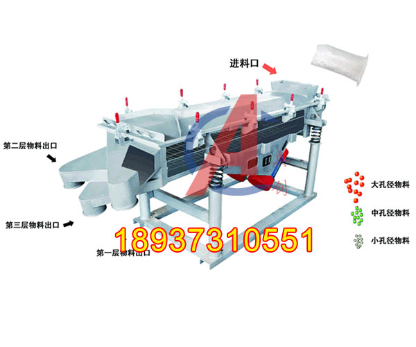 不锈钢直线振动筛结构