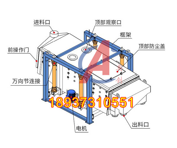 方形摇摆筛结构与特点