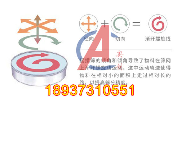 方形摇摆筛和圆形摇摆筛区别