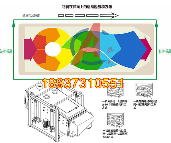 方形摇摆筛和圆形摇摆筛区别